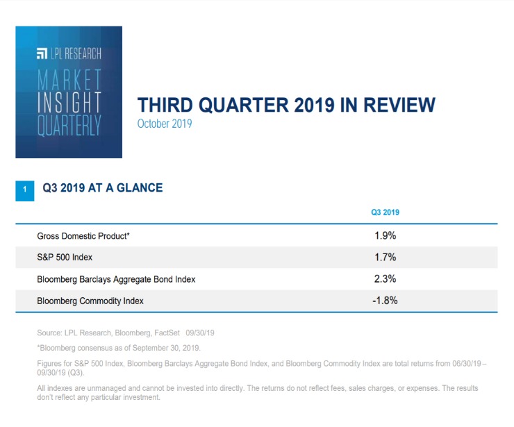 Market Insight Quarterly | Third Quarter 2019