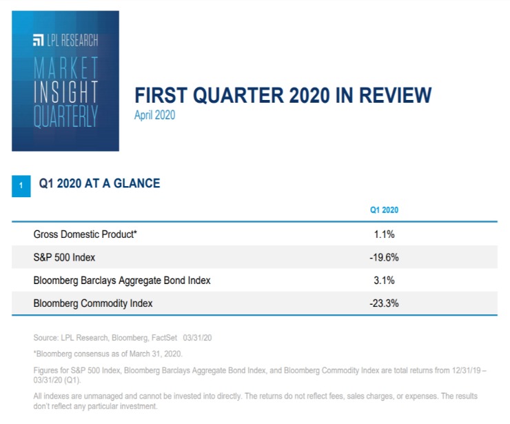 Market Insight Quarterly| First Quarter 2020 | April 16, 2020